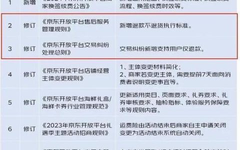 在京東開店需要多少錢？京東開店注意事項